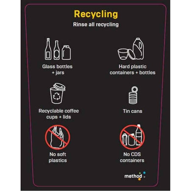 Method 20L Bin LABEL ONLY Yellow 'Recycling' (no soft plastics or CDS containers)